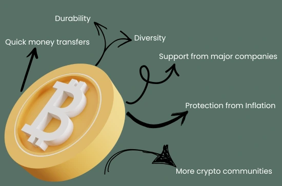 Rewards Of Investing In Crypto