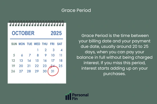 Grace Period Definition