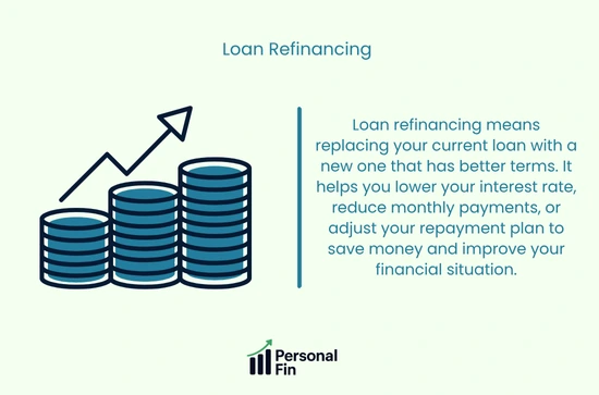 Loan Refinancing Definition
